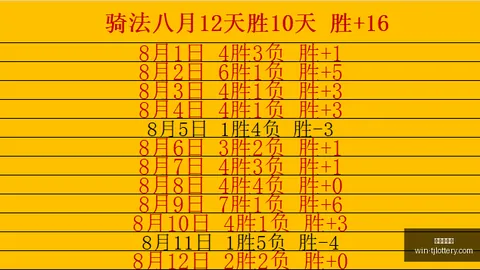 骑士延续开季辉煌，15连，天津体彩网价格，胜纪录再创新高火箭再下一城，公牛难挡连胜脚步